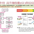 痘痘 延伸衛教 洗卸 飲食 壓力 健檢_220420_7.jpg