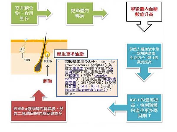 痘痘 延伸衛教 洗卸 飲食 壓力 健檢_220420_6.jpg