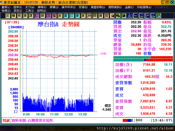 101-0720摩台指空頭