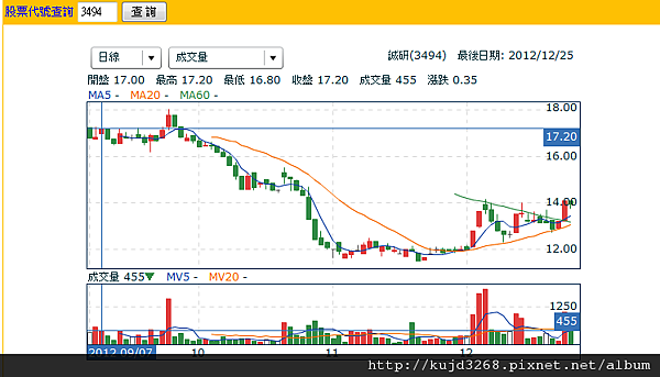 3494誠研漲停開平盤