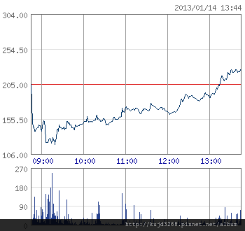 102-1月7600c