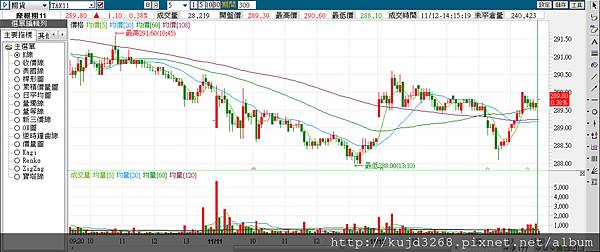 102-1112摩台指5分線