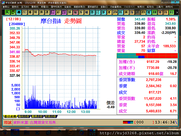 1031208摩台指 九宮股士的部落格 痞客邦