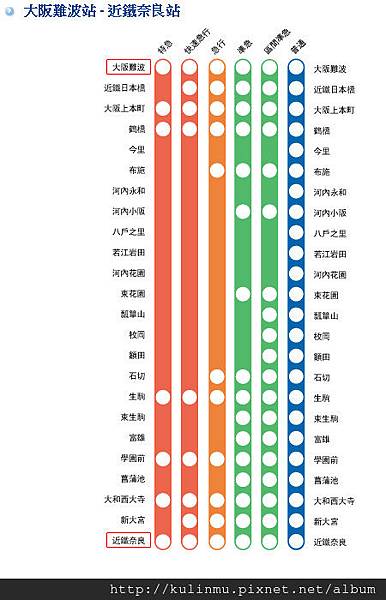 近鐵大阪難波站到近鐵奈良站