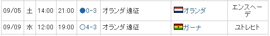 日本A代表-0910賽事成績.jpg