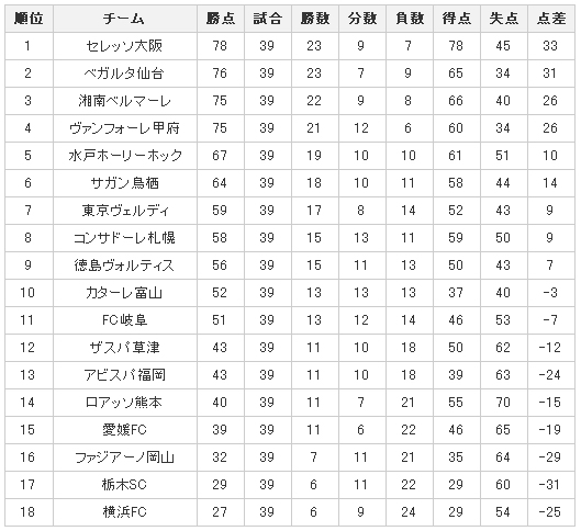 J2-排名0914.jpg