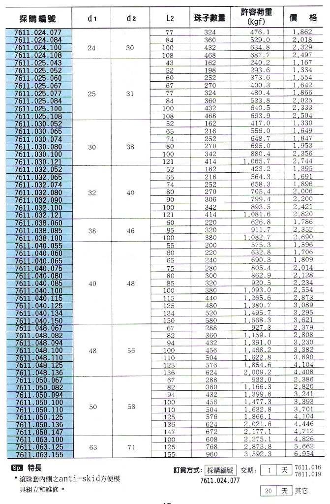 AGATHON滾珠套24-63導柱用