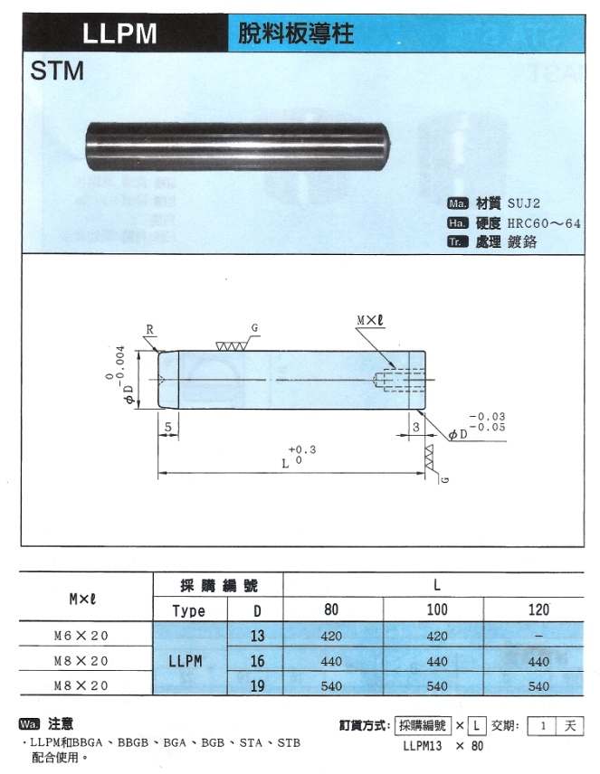 LLPM導柱