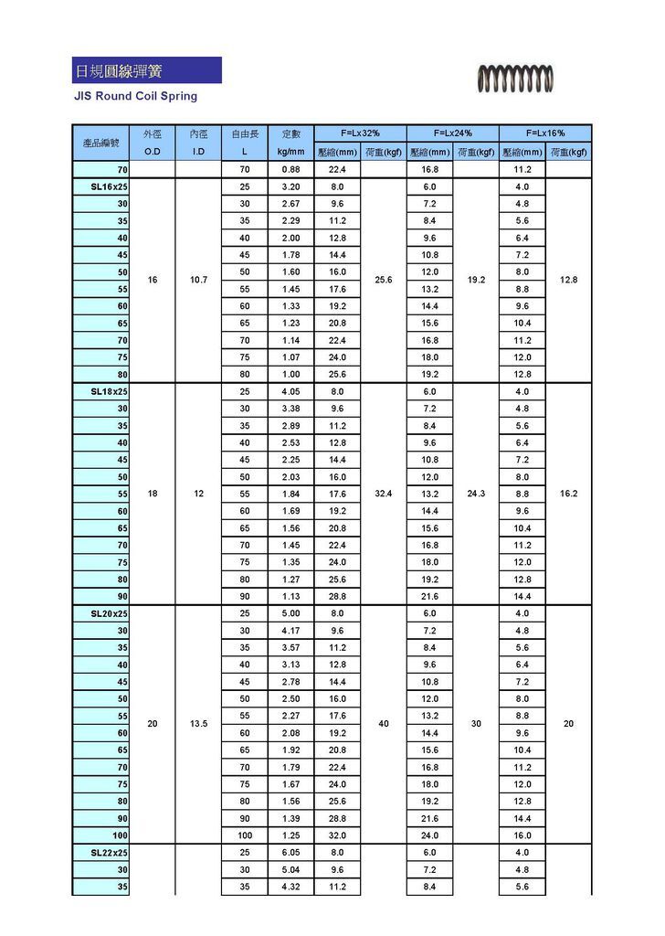 SPEC-04SL日規圓線彈簧_頁面_2