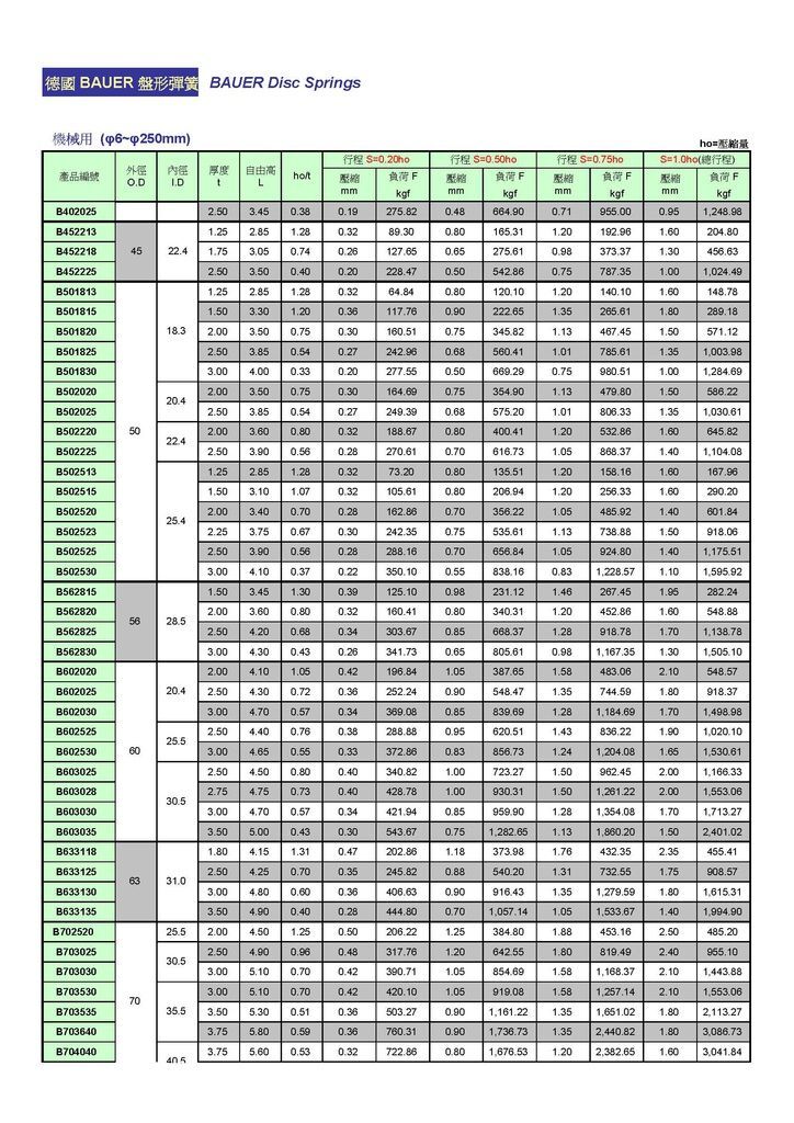 BAUER-盤型彈簧機械用_頁面_4