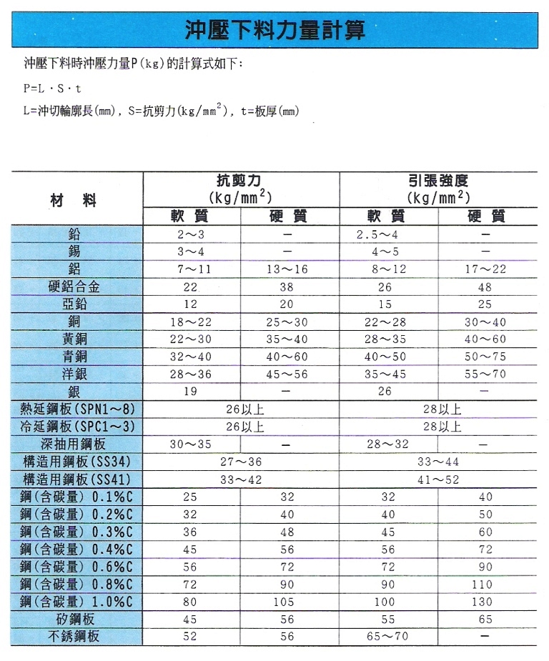 沖壓下料力量