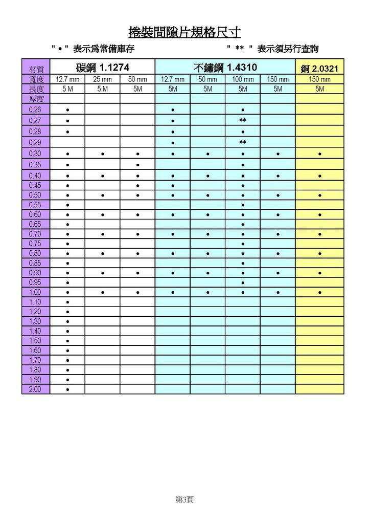 H+S精密墊片jpg檔_頁面_3