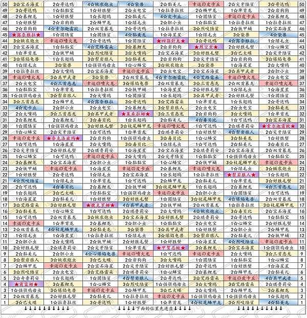 Pokemon Gaole 完整傳說第二彈傳說第一彈卡序如何看卡序跟清盤 小樽世界 冷氣空調壓縮機技術交流中古二手買賣 痞客邦