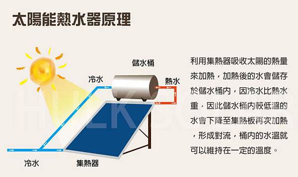 太陽能熱水器原理-768x456