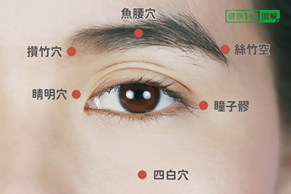 id13215815-Eye-Acupuncture-Point-9.6-600x400