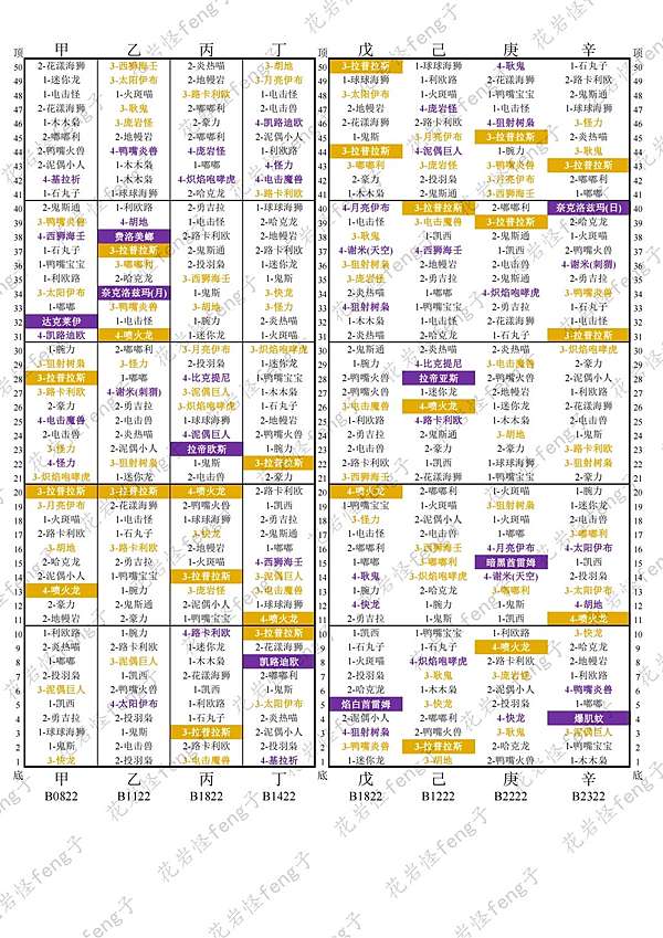 Pokemon Gaole 完整傳說第二彈傳說第一彈卡序如何看卡序跟清盤 小樽世界 冷氣空調壓縮機技術交流中古二手買賣 痞客邦