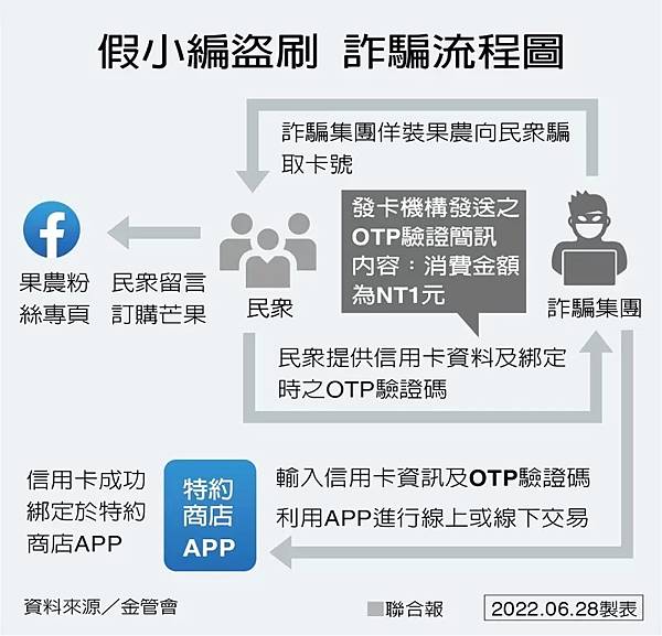 05f44d60-f74a-11ec-bdf9-ae6736794c44拷貝 05f44d60-f74a-11ec-bdf9-ae6736794c44拷貝