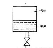 液態填充示意圖