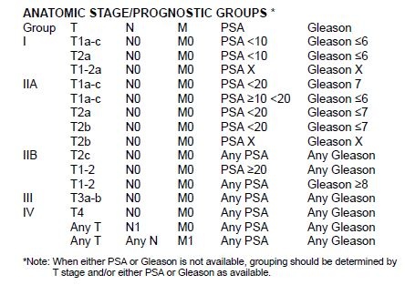 prostate-Groups-擷取.JPG