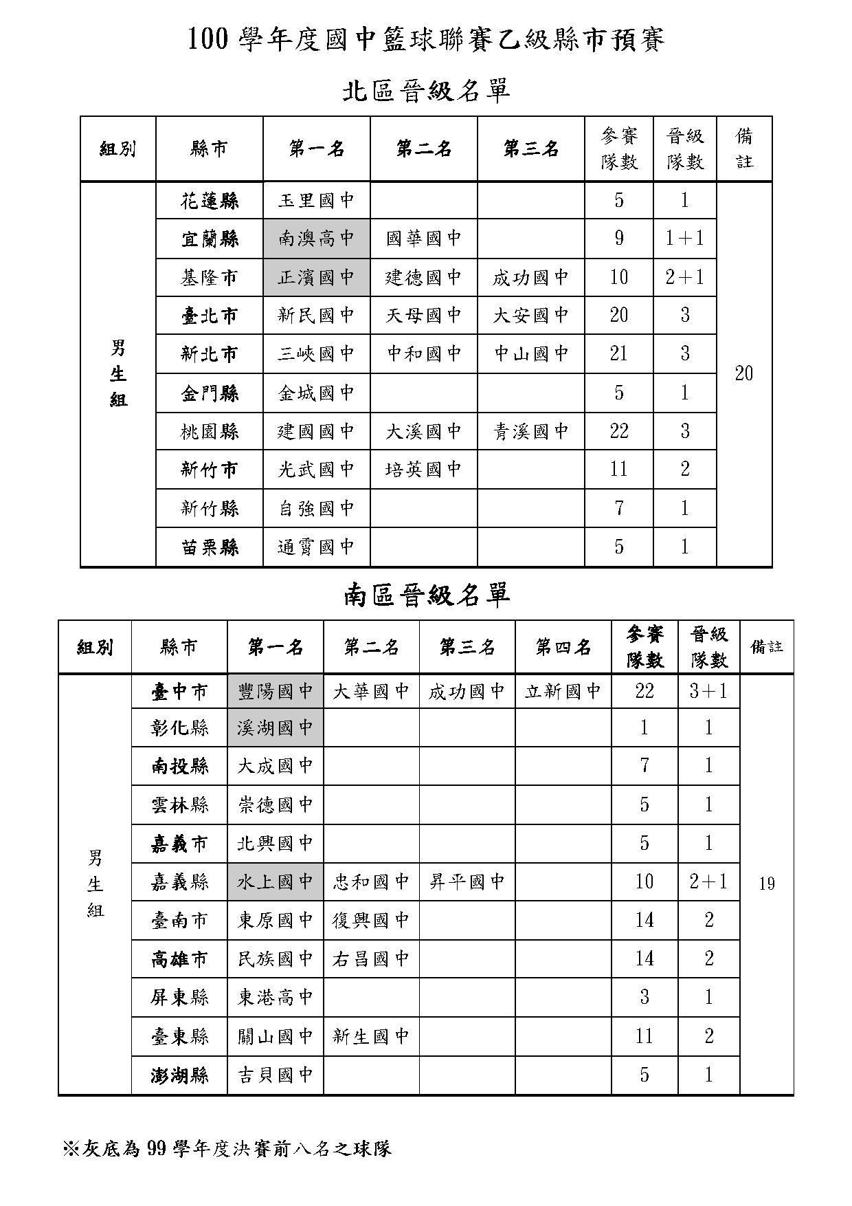 全國賽複賽名單.jpg