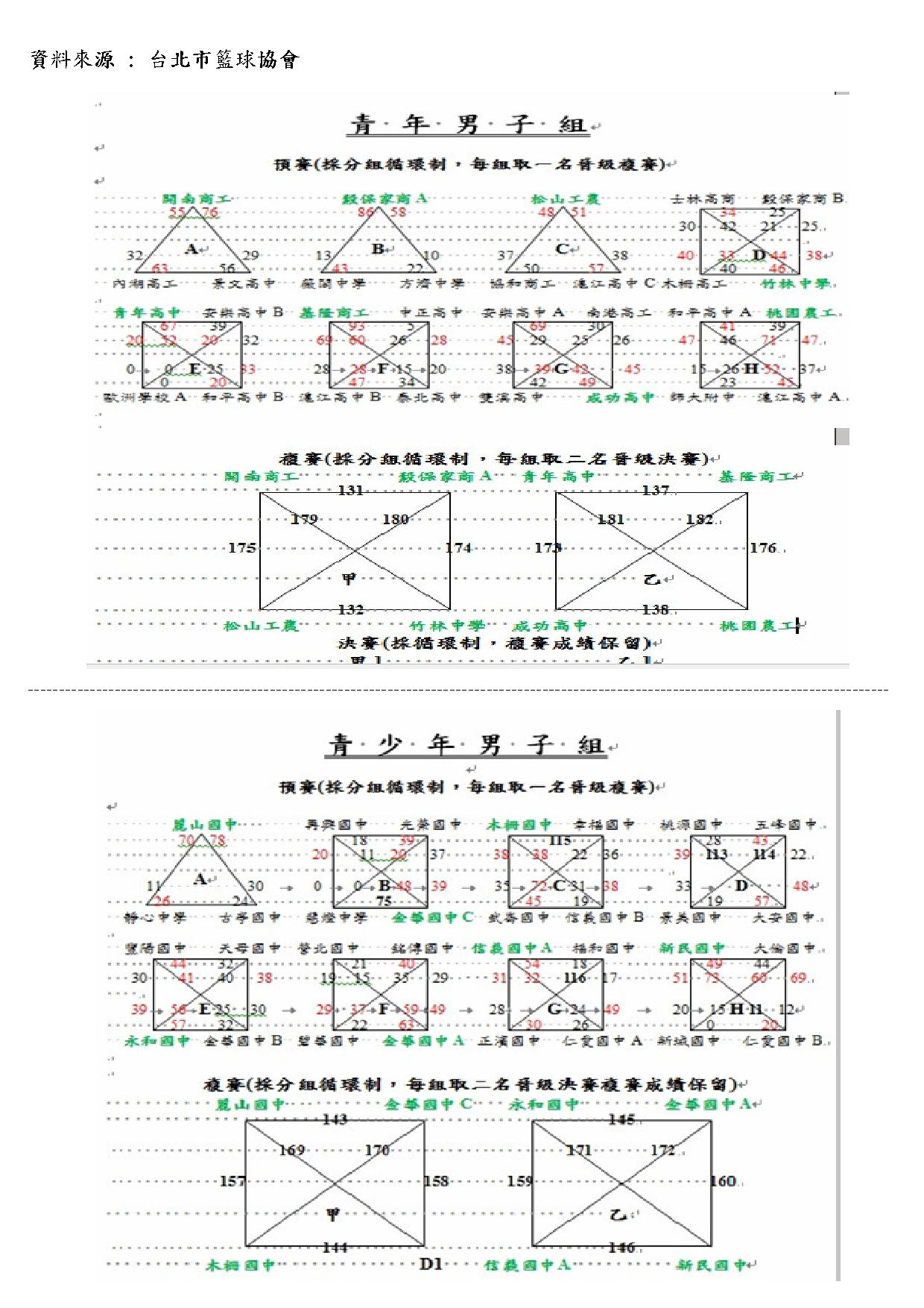 102中正盃預賽