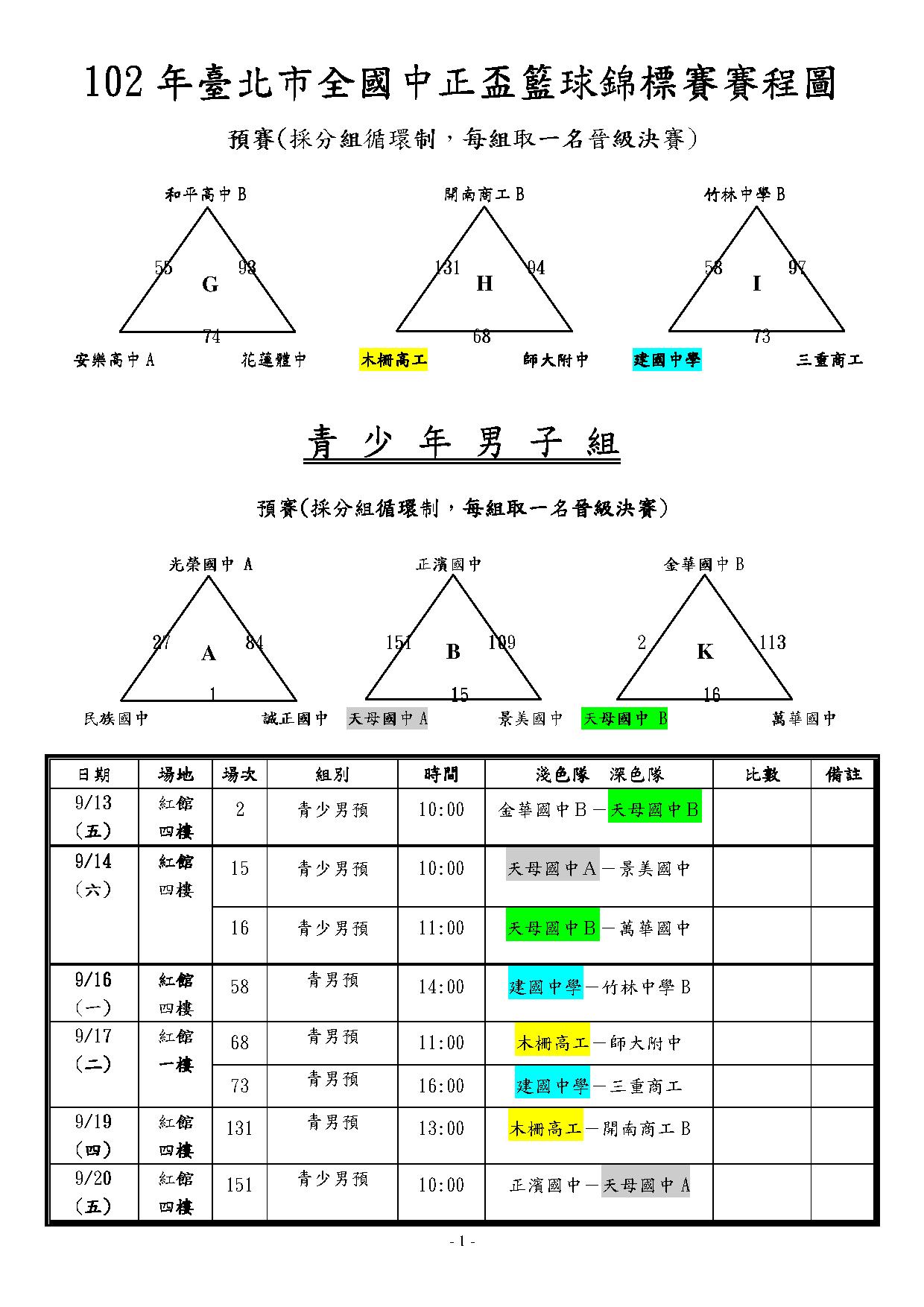 Blog2