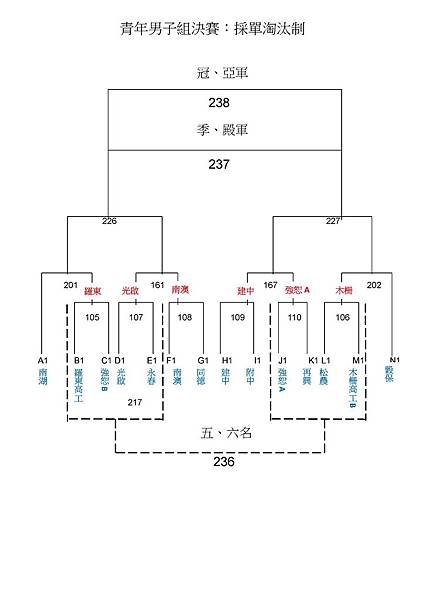 Microsoft Word - 中正盃賽程 8強