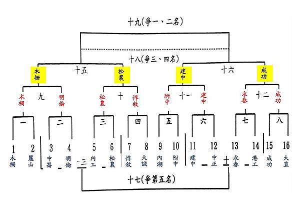  四強