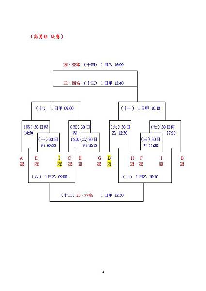 104苗栗中正盃賽程2