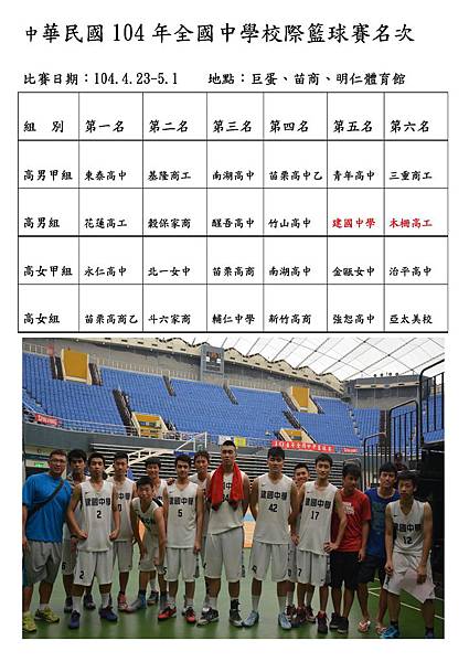  中華民國104年全國中學校際籃球賽名次