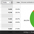 Chrome-Firefox-IE-550x206.png