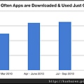 how often down use.bmp