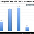 Two-thirds-of-iPad-owners-use-their-iPads-1-5-hours-a-day-550x390.jpg