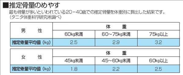 平均 筋肉 量