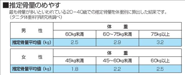 平均 筋肉 量