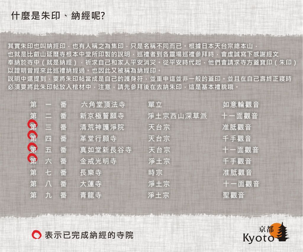 三隻兔子的旅行 京都day 4 10 12 24 Kw02 玩物誌 痞客邦 三隻兔子的旅行 京都day 4 10 12 24 Kw02 玩物誌 痞客邦