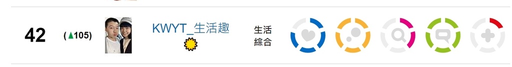 【KWYT的小故事】關於KWYT。痞客邦影響力百大部落客金獎