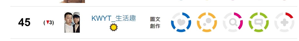 【KWYT的小故事】關於KWYT。痞客邦影響力百大部落客金獎