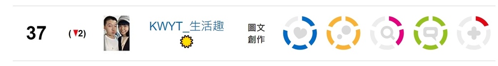 【KWYT的小故事】關於KWYT。痞客邦影響力百大部落客金獎