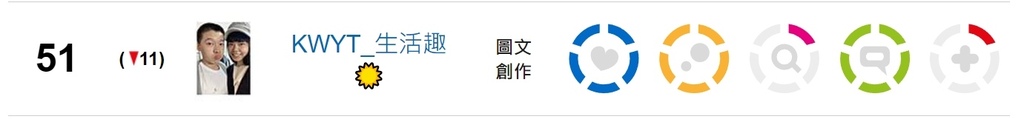 【KWYT的小故事】關於KWYT。痞客邦影響力百大部落客金獎