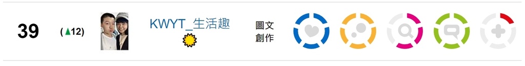【KWYT的小故事】關於KWYT。痞客邦影響力百大部落客金獎