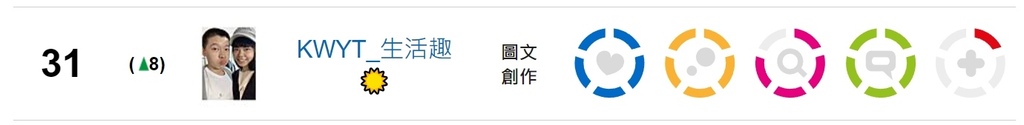 【KWYT的小故事】關於KWYT。痞客邦影響力百大部落客金獎