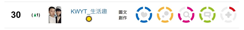 【KWYT的小故事】關於KWYT。痞客邦影響力百大部落客金獎