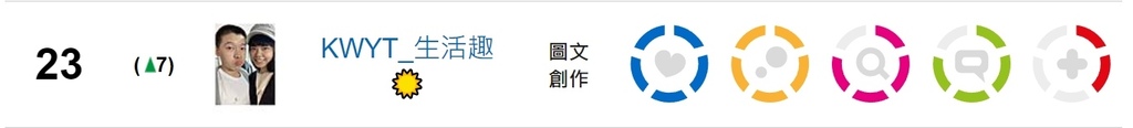 【KWYT的小故事】關於KWYT。痞客邦影響力百大部落客金獎