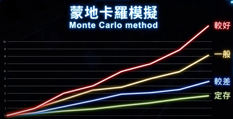 【阿爾發機器人理財】投資平台分享，完整的財務專屬規劃、定期定