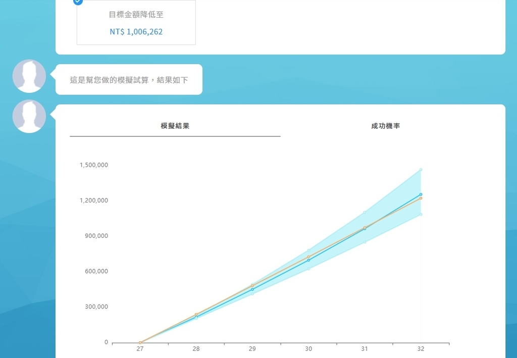 【阿爾發機器人理財】投資平台分享，完整的財務專屬規劃、定期定