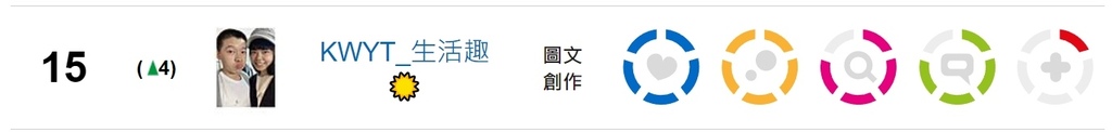 【KWYT的小故事】關於KWYT。痞客邦影響力百大部落客金獎