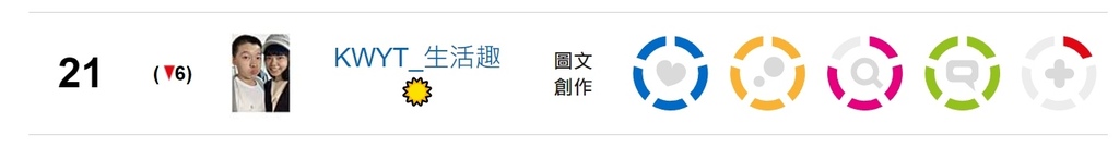 【KWYT的小故事】關於KWYT。痞客邦影響力百大部落客金獎