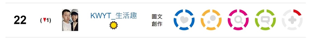 【KWYT的小故事】關於KWYT。痞客邦影響力百大部落客金獎