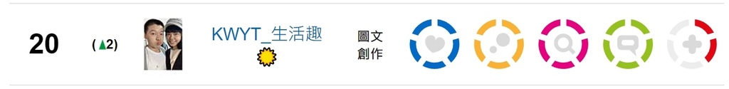 【KWYT的小故事】關於KWYT。痞客邦影響力百大部落客金獎